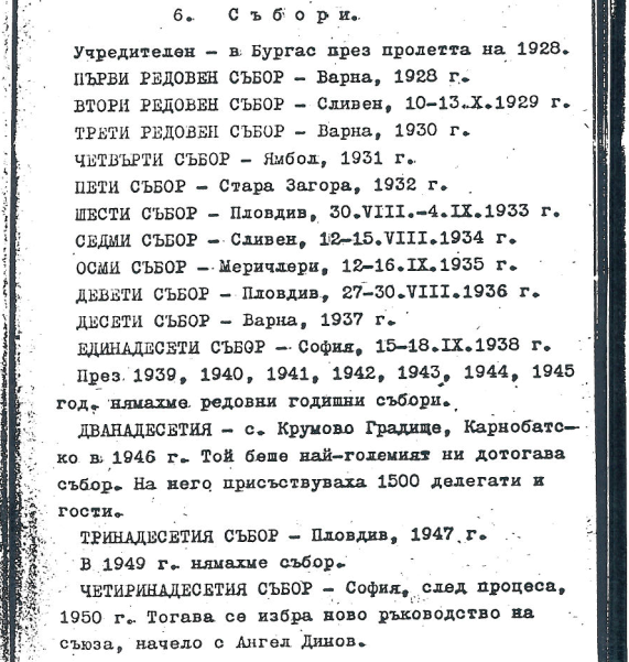 Според Йончо Дрянов (стр. 96-7, ориг. машинопис). Зарев отбелязва 10-ия събор в Бургас вместо Варна.
