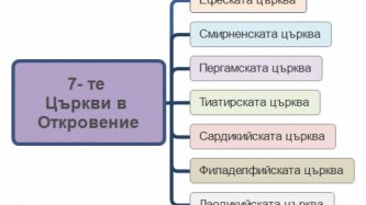 Филаделфийската църква