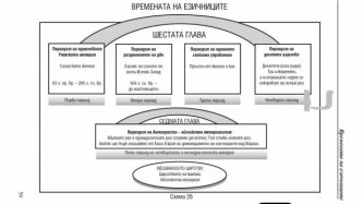 ВРЕМЕНАТА НА ЕЗИЧНИЦИТЕ