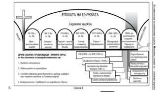 ЕПОХАТА на ЦЪРКВАТА