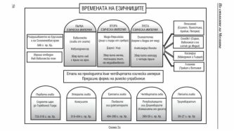 НОВИ НЕЩА В ОТКРОВЕНИЕТО НА ЙОАН