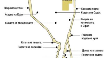 ПОРТИТЕ НА ЕРУСАЛИМ – ДУХОВНО ЗНАЧЕНИЕ