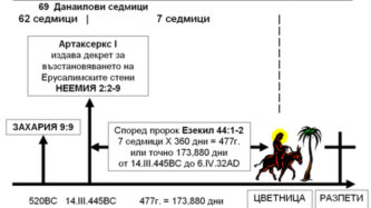 ЦВЕТНИЦА