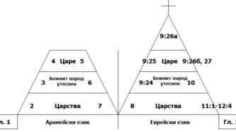 Макроструктура на книгата Даниил