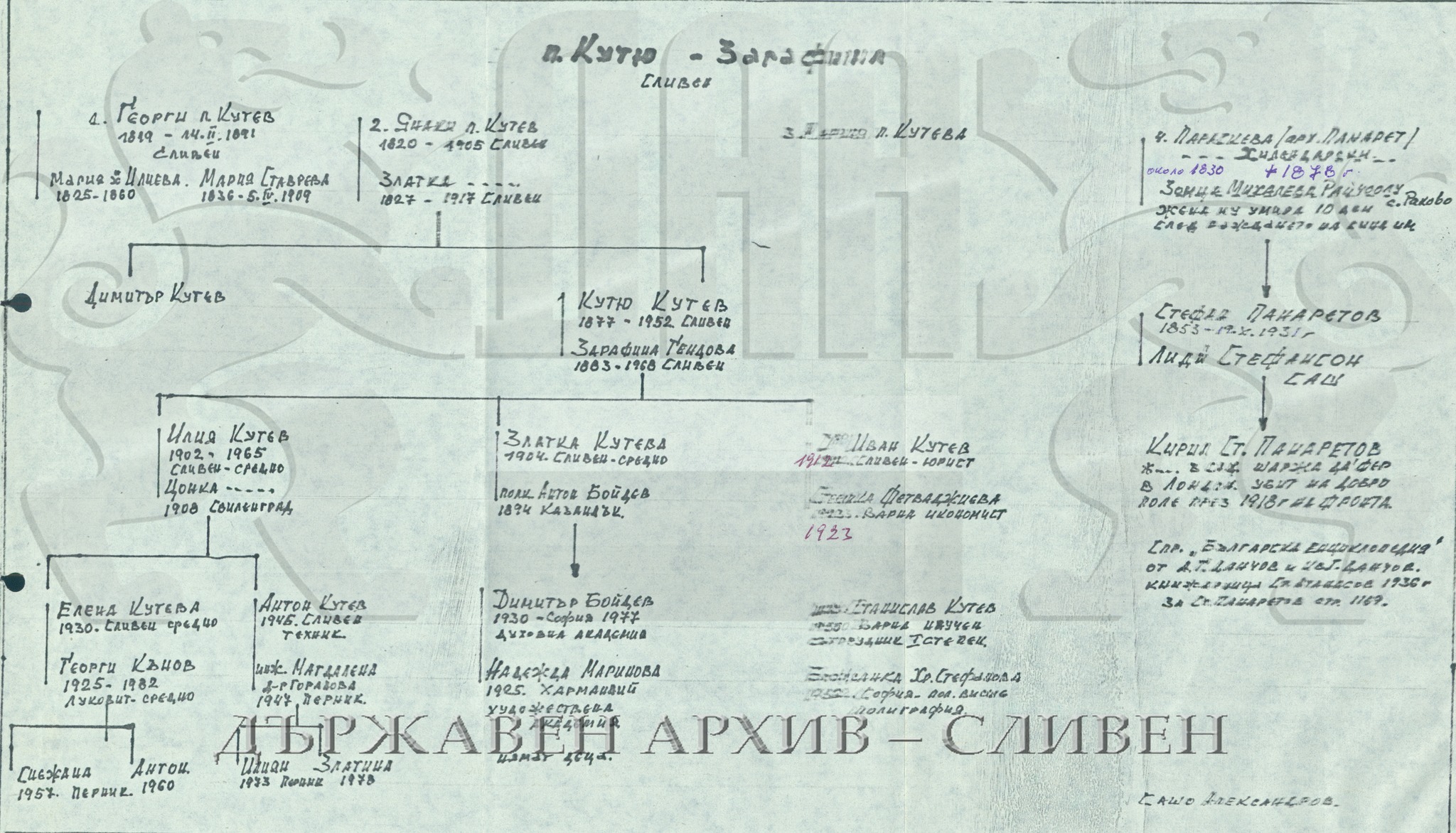 170 години от рождението на Стефан Панаретов