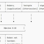 Гръцки думи за молитва
