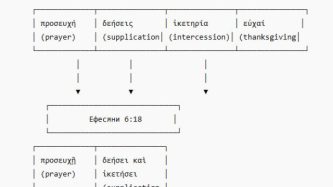 Гръцки думи за молитва